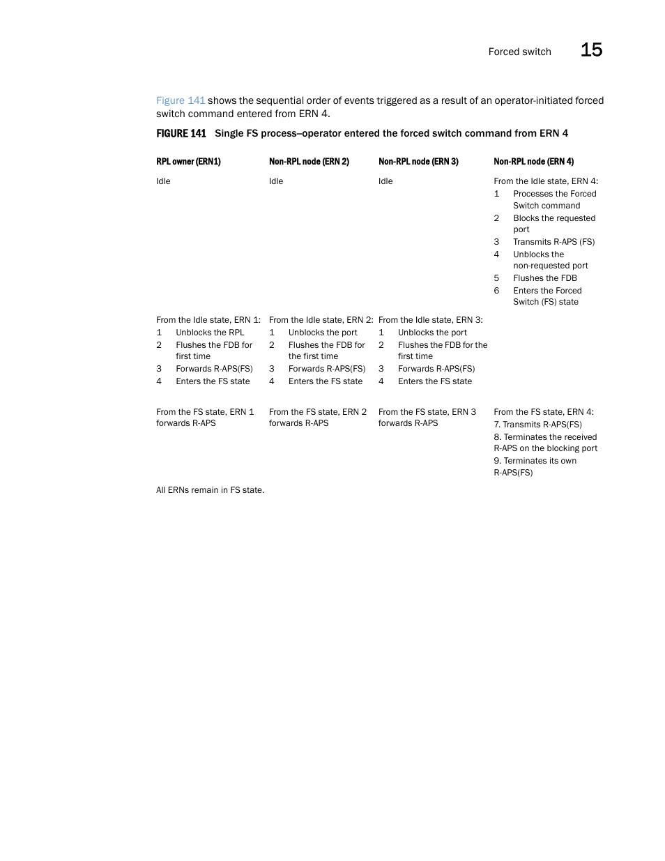 Brocade Multi-Service IronWare Switching Configuration Guide (Supporting R05.6.00) User Manual | Page 555 / 984