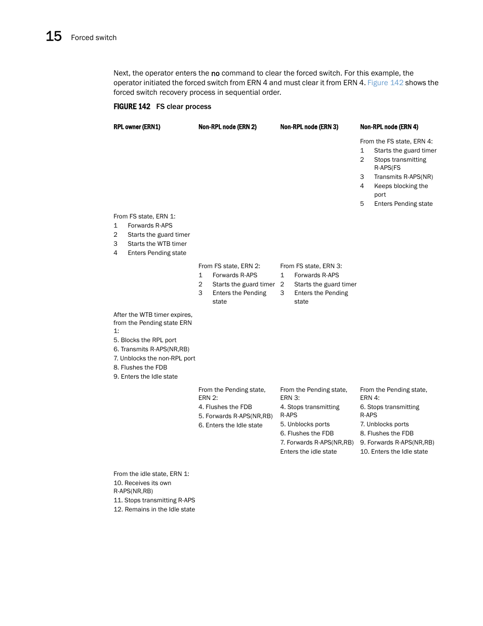 Brocade Multi-Service IronWare Switching Configuration Guide (Supporting R05.6.00) User Manual | Page 556 / 984