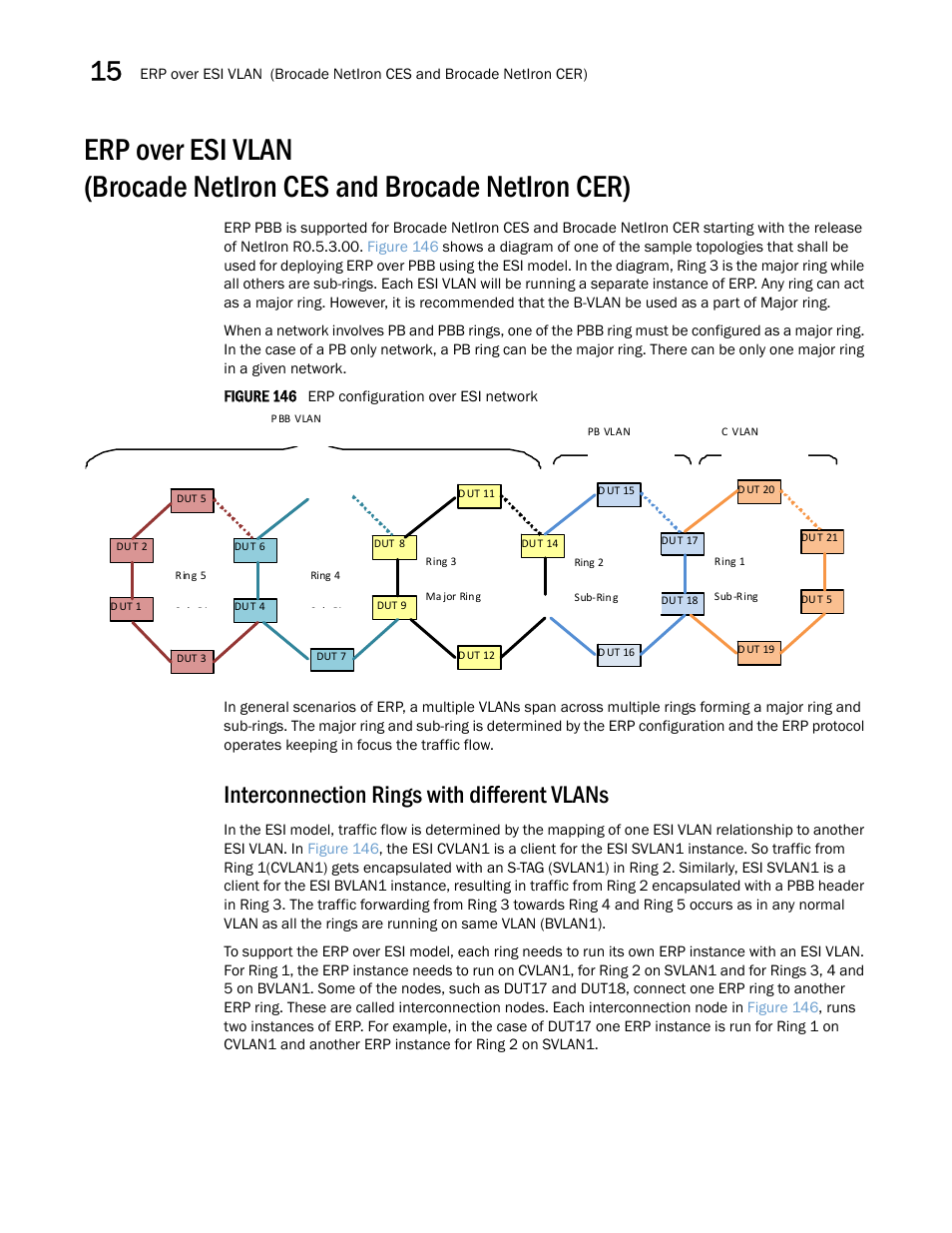 Interconnection rings with different vlans | Brocade Multi-Service IronWare Switching Configuration Guide (Supporting R05.6.00) User Manual | Page 570 / 984