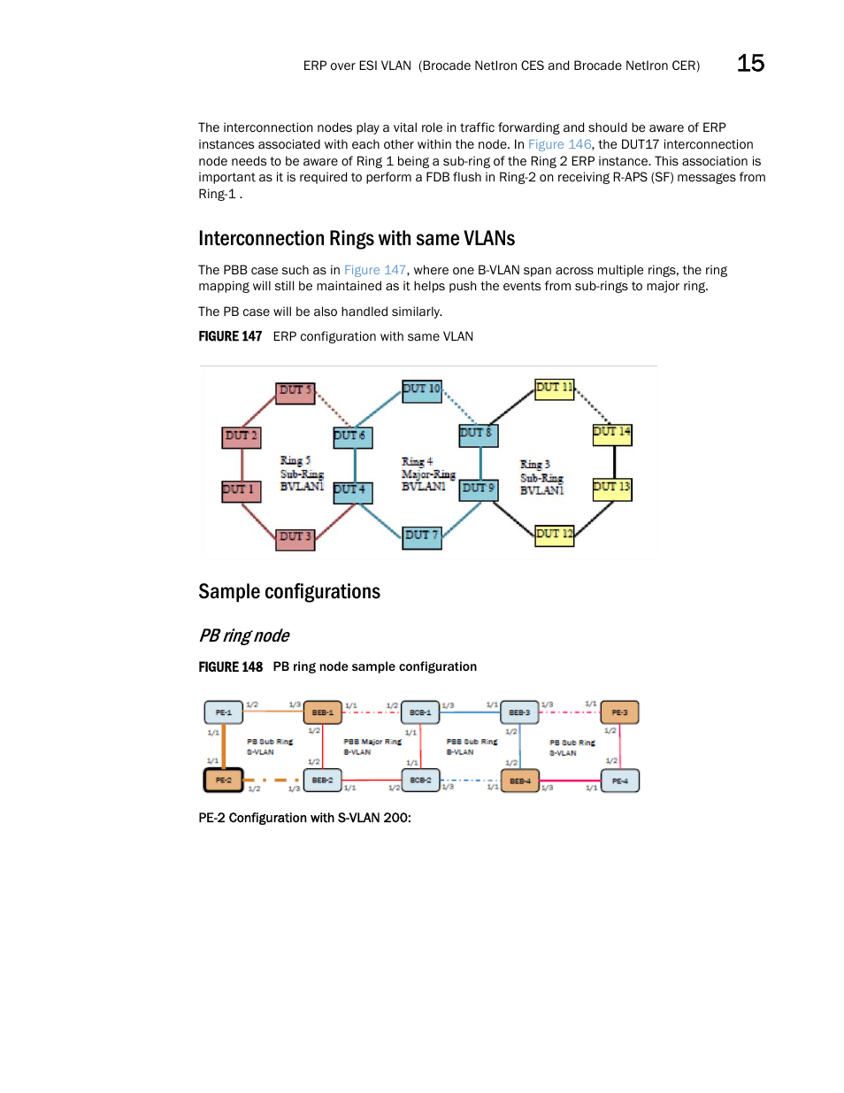 Interconnection rings with same vlans, Sample configurations, Pb ring node | Brocade Multi-Service IronWare Switching Configuration Guide (Supporting R05.6.00) User Manual | Page 571 / 984