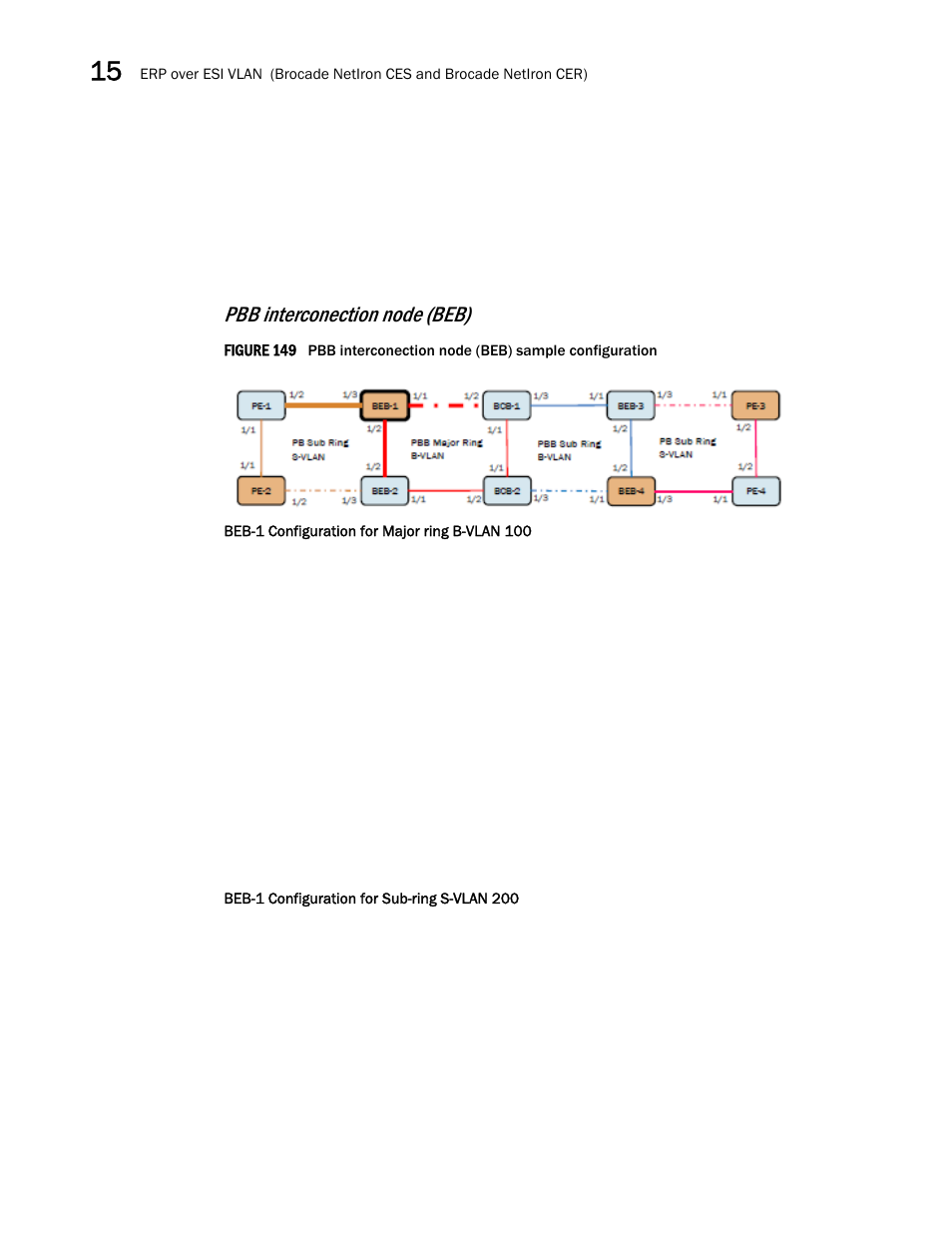 Pbb interconection node (beb) | Brocade Multi-Service IronWare Switching Configuration Guide (Supporting R05.6.00) User Manual | Page 572 / 984