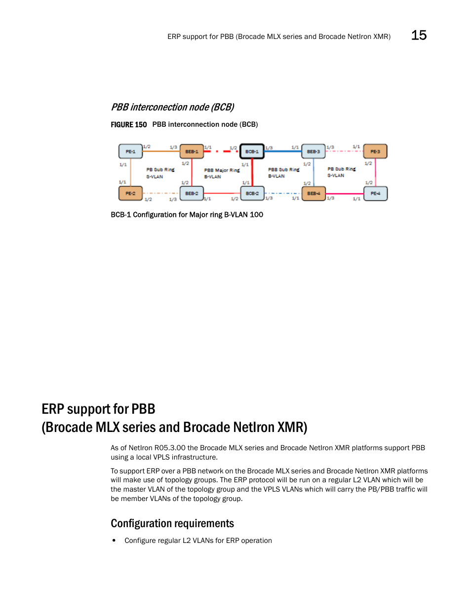 Configuration requirements, Pbb interconection node (bcb) | Brocade Multi-Service IronWare Switching Configuration Guide (Supporting R05.6.00) User Manual | Page 573 / 984