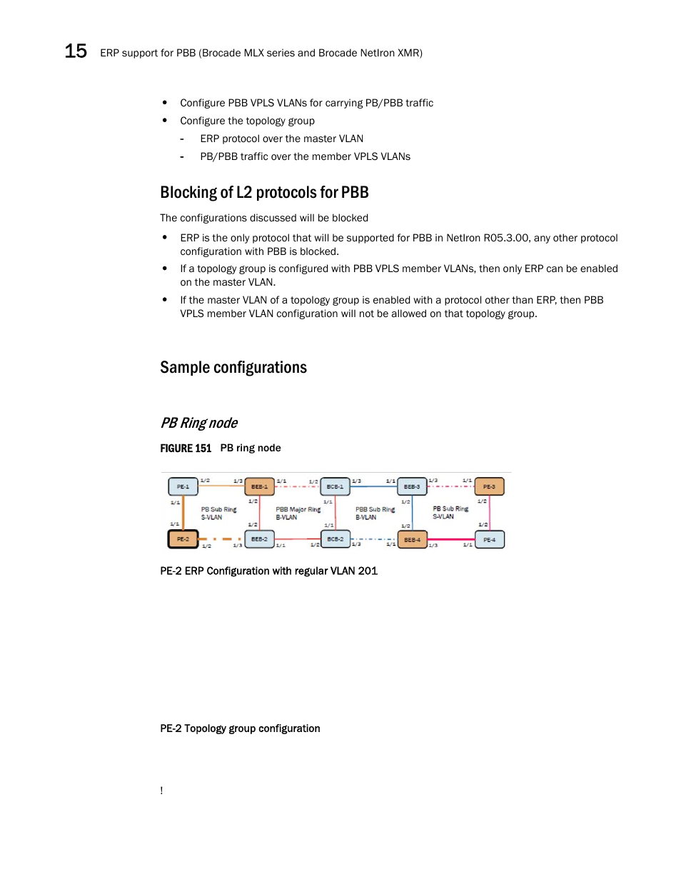 Blocking of l2 protocols for pbb, Sample configurations, Pb ring node | Brocade Multi-Service IronWare Switching Configuration Guide (Supporting R05.6.00) User Manual | Page 574 / 984