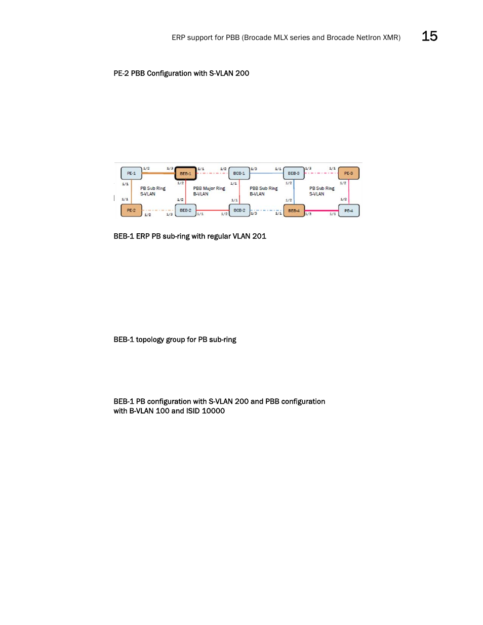 Pbb interconnection node (beb) | Brocade Multi-Service IronWare Switching Configuration Guide (Supporting R05.6.00) User Manual | Page 575 / 984