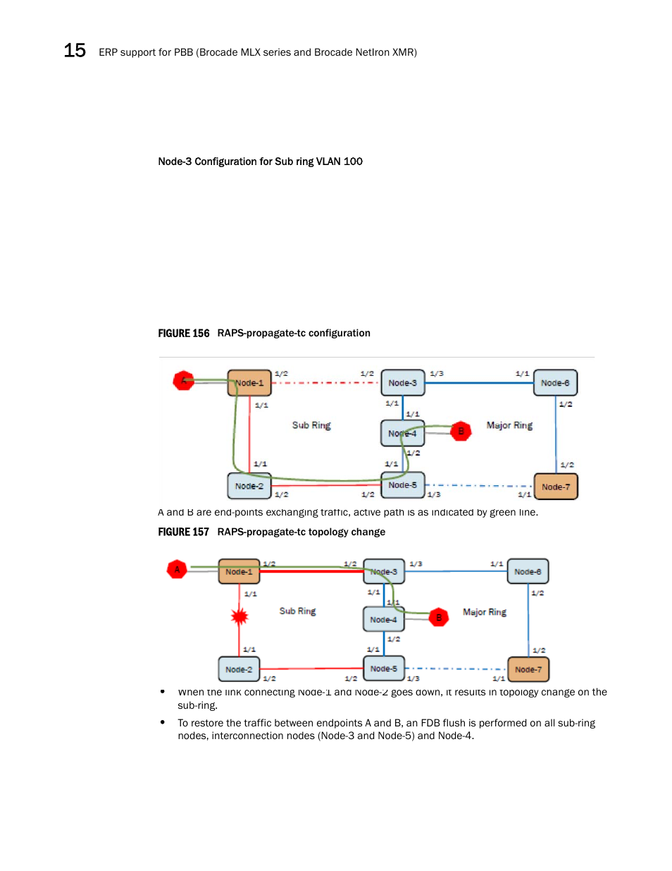 Brocade Multi-Service IronWare Switching Configuration Guide (Supporting R05.6.00) User Manual | Page 578 / 984