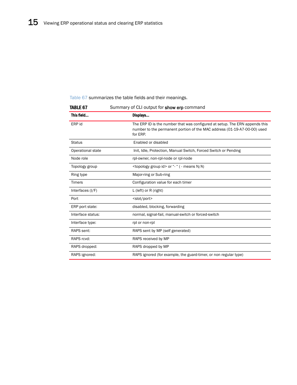 Brocade Multi-Service IronWare Switching Configuration Guide (Supporting R05.6.00) User Manual | Page 580 / 984