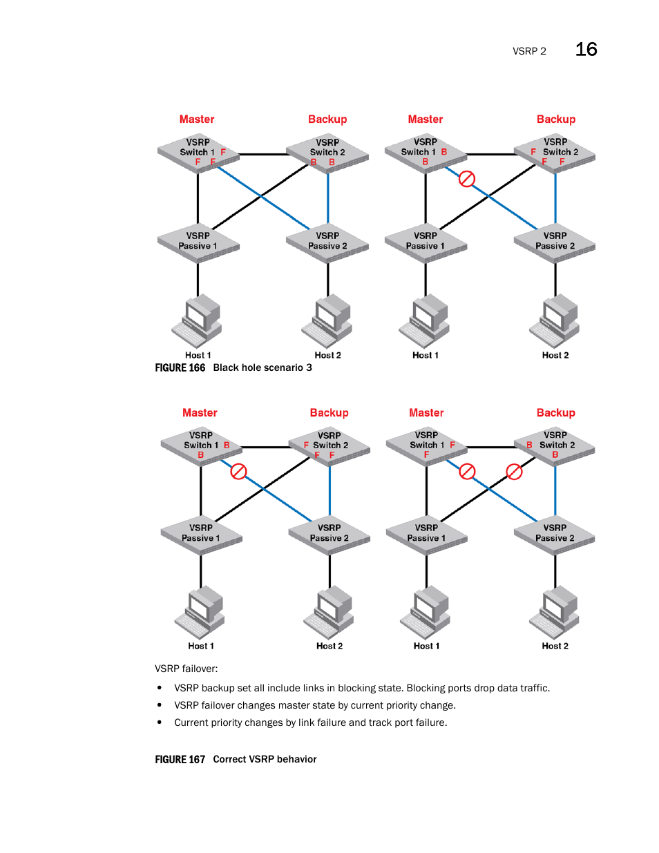 Figure 166 | Brocade Multi-Service IronWare Switching Configuration Guide (Supporting R05.6.00) User Manual | Page 593 / 984