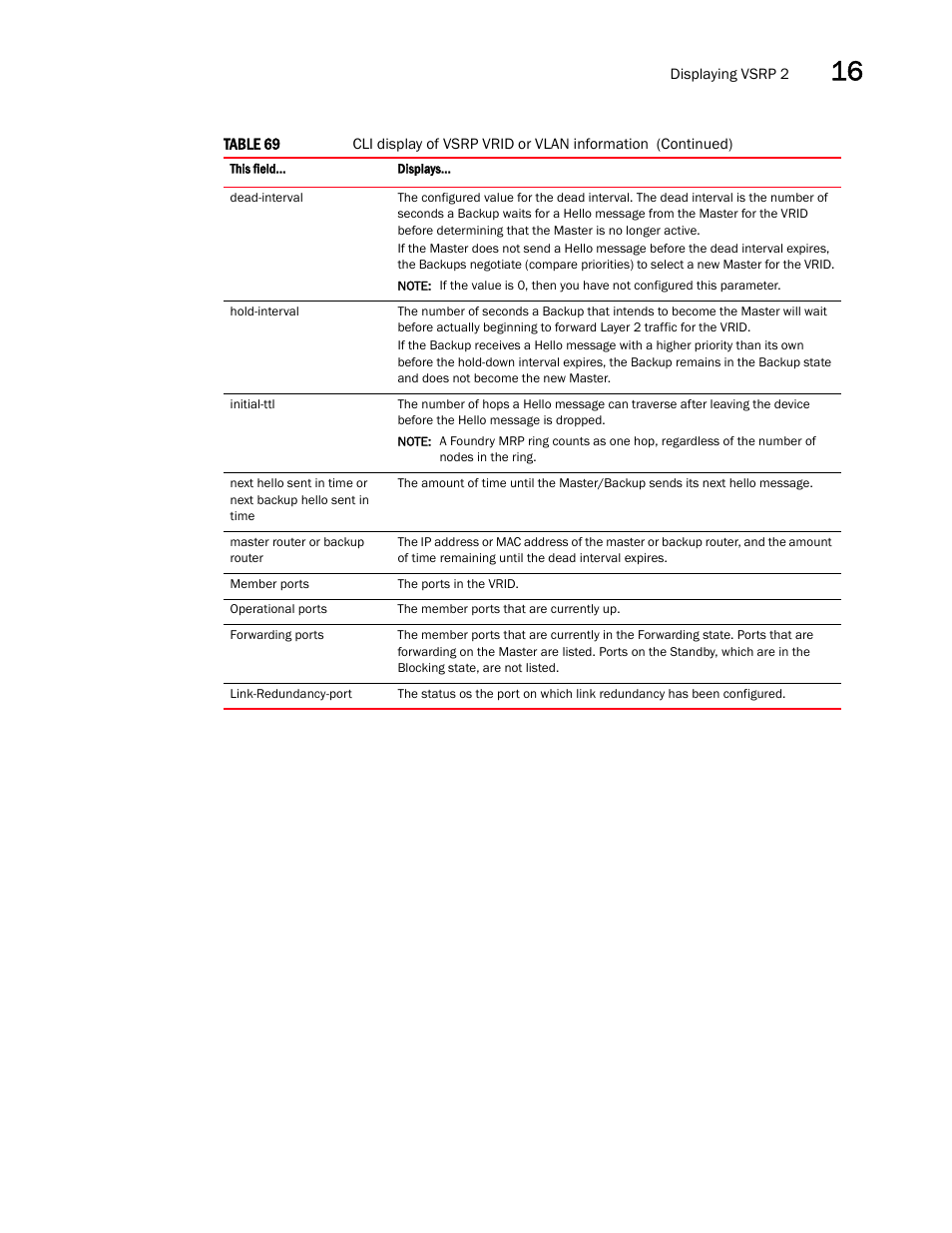 Brocade Multi-Service IronWare Switching Configuration Guide (Supporting R05.6.00) User Manual | Page 597 / 984