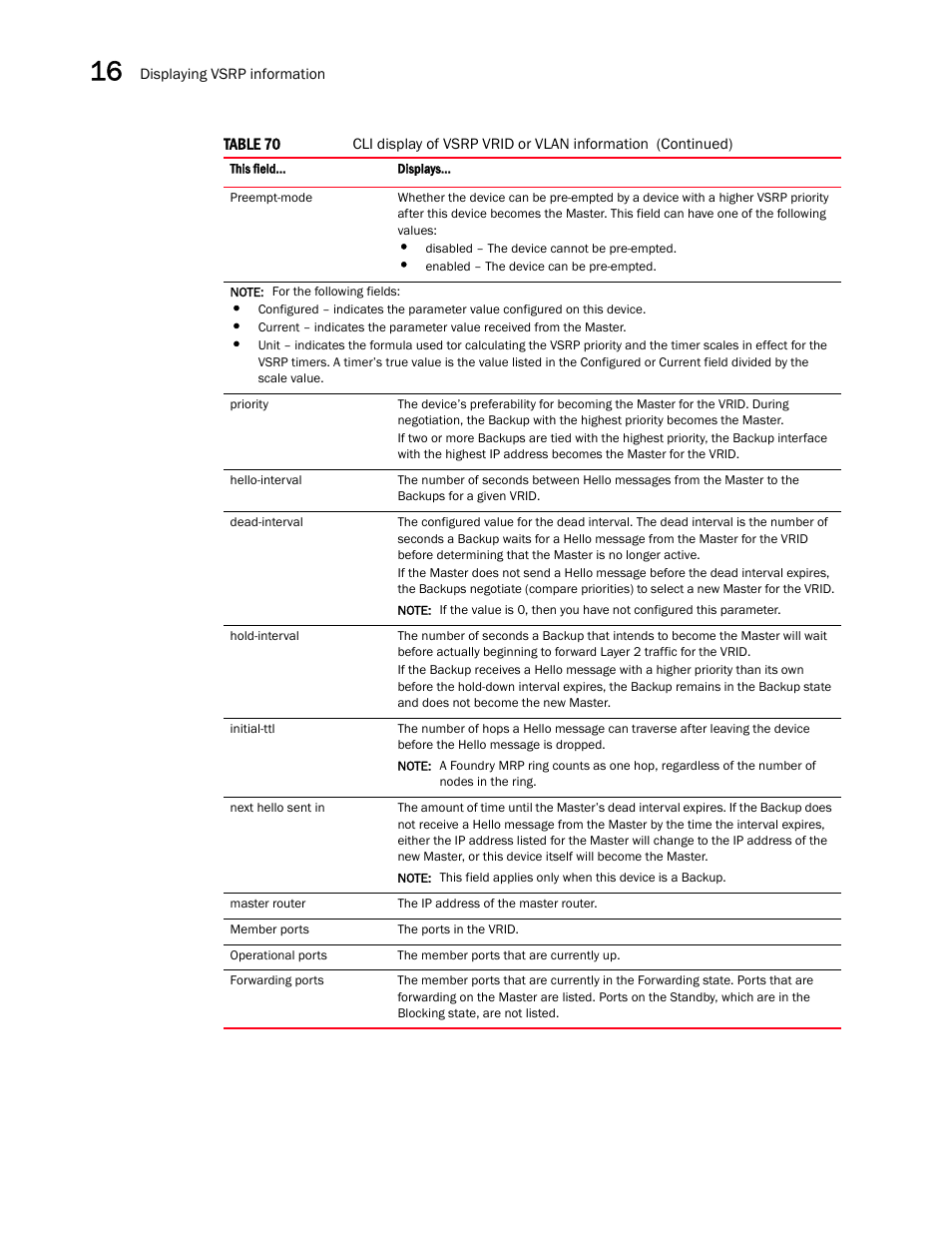 Brocade Multi-Service IronWare Switching Configuration Guide (Supporting R05.6.00) User Manual | Page 604 / 984