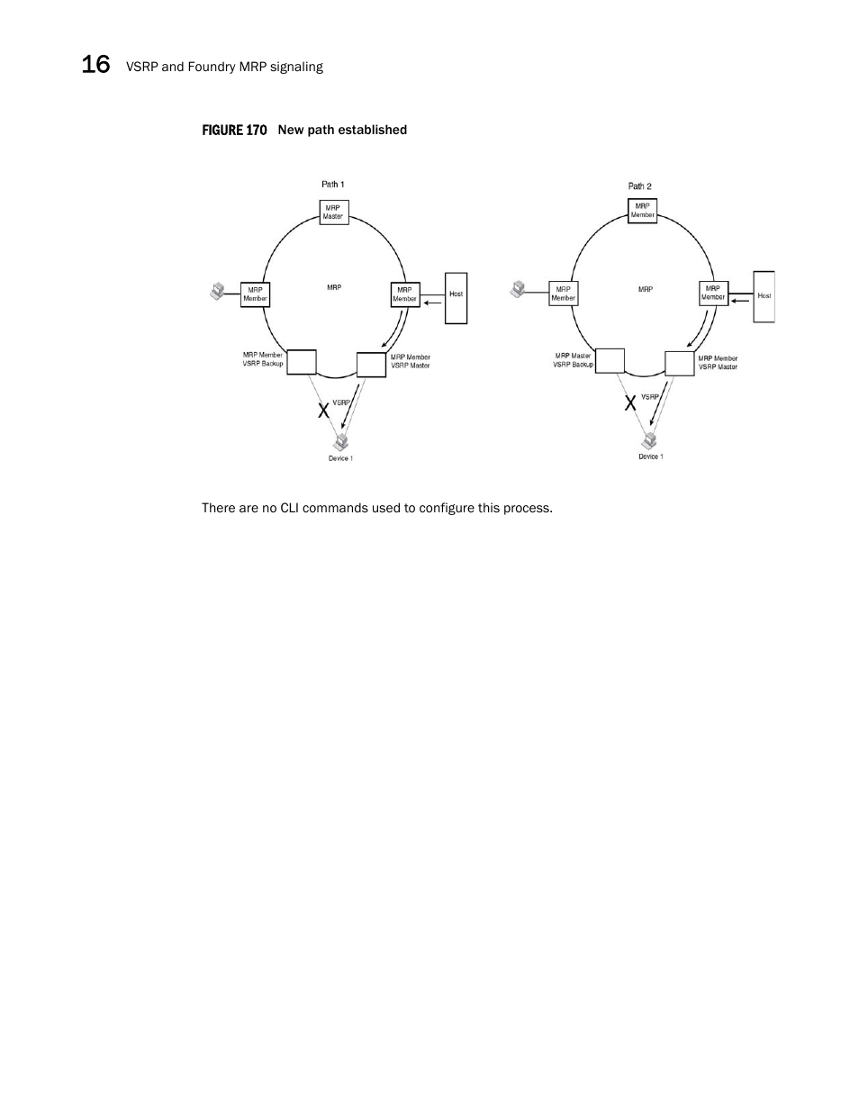 Brocade Multi-Service IronWare Switching Configuration Guide (Supporting R05.6.00) User Manual | Page 610 / 984