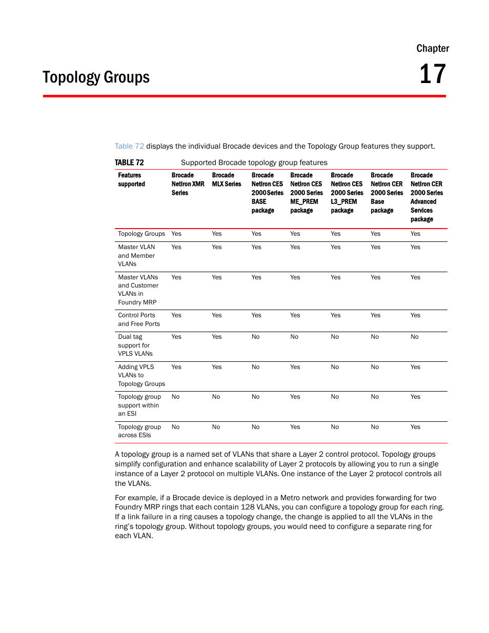 Topology groups, Chapter 17, Chapter | Brocade Multi-Service IronWare Switching Configuration Guide (Supporting R05.6.00) User Manual | Page 611 / 984
