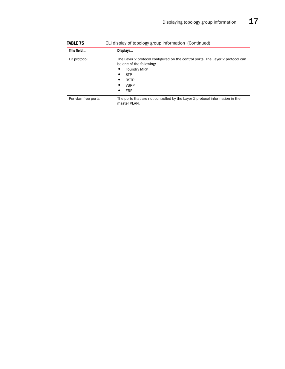 Brocade Multi-Service IronWare Switching Configuration Guide (Supporting R05.6.00) User Manual | Page 619 / 984