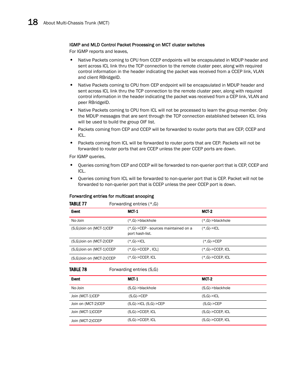 Brocade Multi-Service IronWare Switching Configuration Guide (Supporting R05.6.00) User Manual | Page 628 / 984