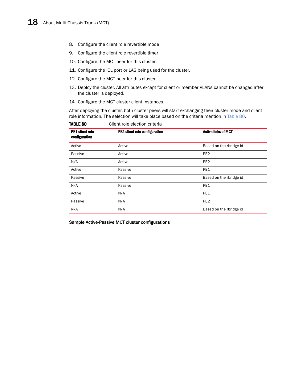 Brocade Multi-Service IronWare Switching Configuration Guide (Supporting R05.6.00) User Manual | Page 634 / 984