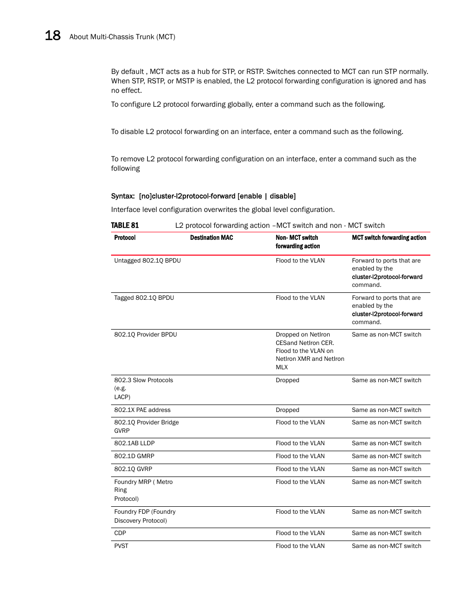 Brocade Multi-Service IronWare Switching Configuration Guide (Supporting R05.6.00) User Manual | Page 654 / 984