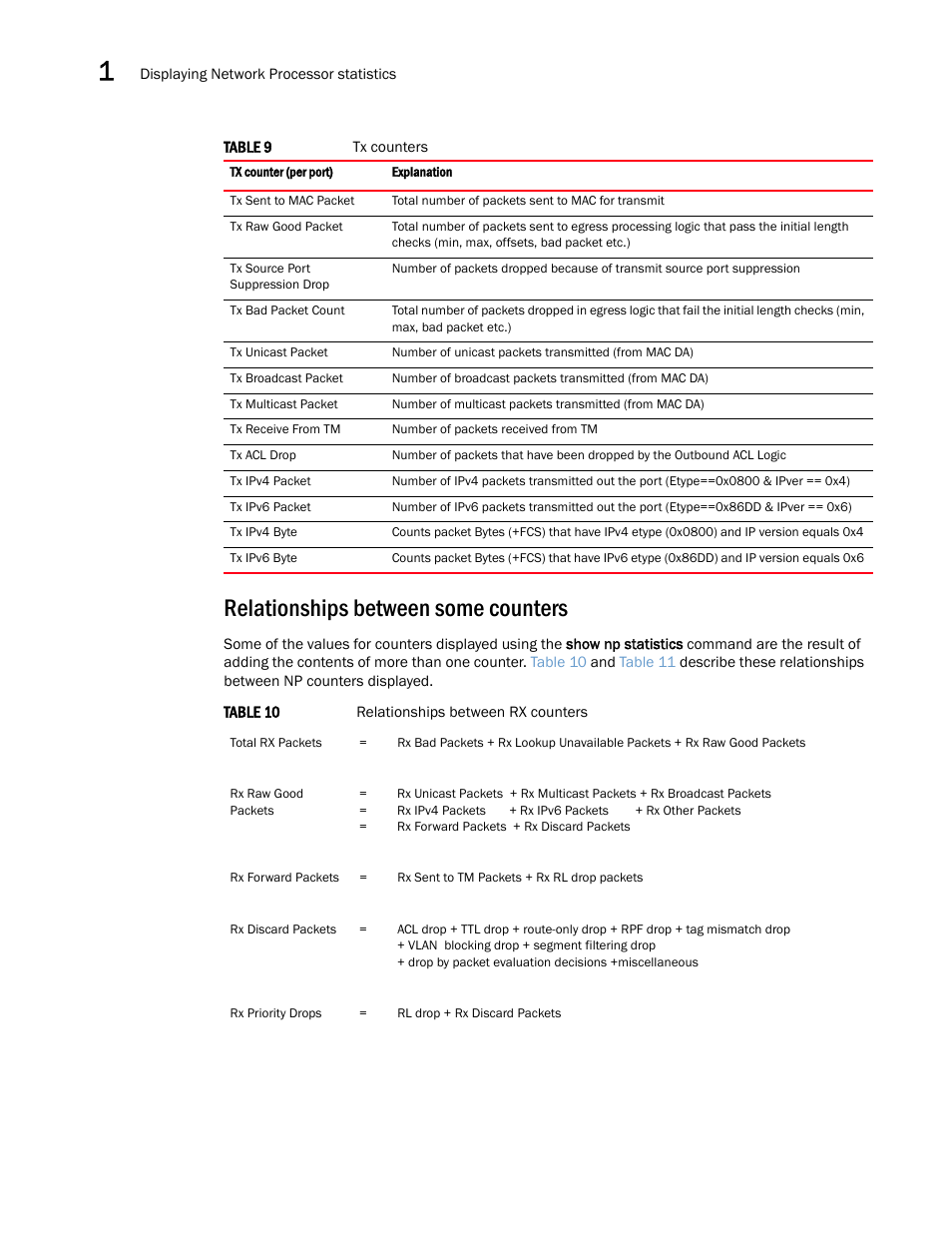 Relationships between some counters | Brocade Multi-Service IronWare Switching Configuration Guide (Supporting R05.6.00) User Manual | Page 66 / 984