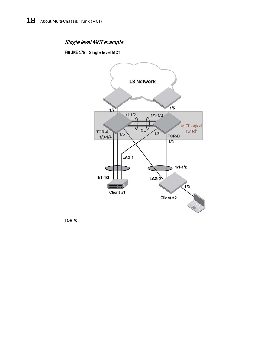 Single level mct example | Brocade Multi-Service IronWare Switching Configuration Guide (Supporting R05.6.00) User Manual | Page 672 / 984