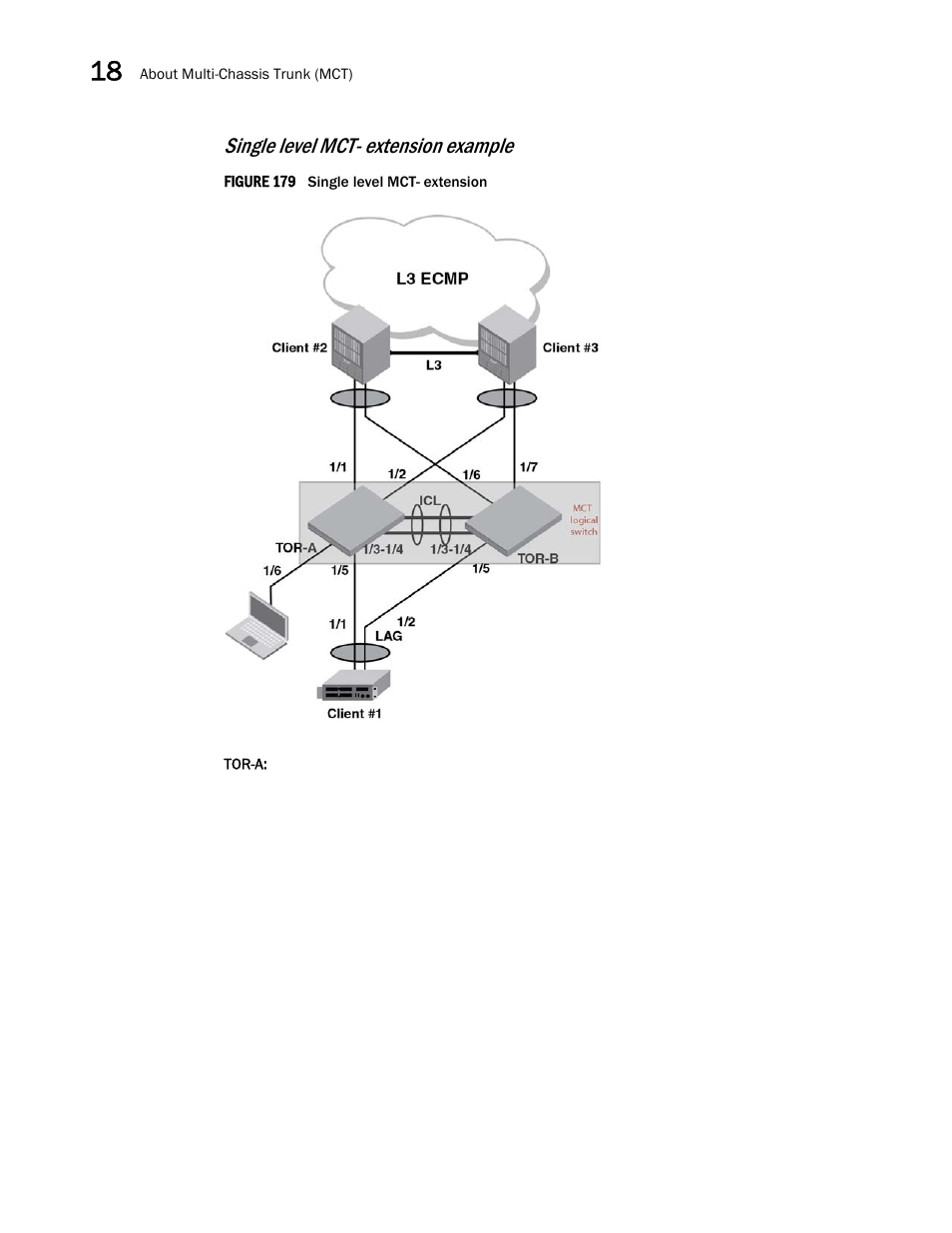 Single level mct- extension example | Brocade Multi-Service IronWare Switching Configuration Guide (Supporting R05.6.00) User Manual | Page 676 / 984