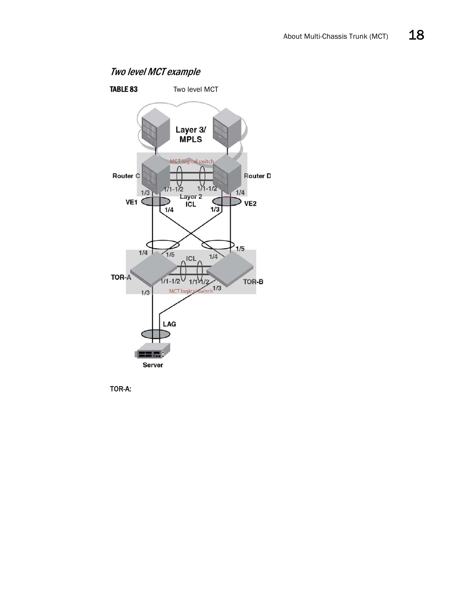 Two level mct example | Brocade Multi-Service IronWare Switching Configuration Guide (Supporting R05.6.00) User Manual | Page 681 / 984