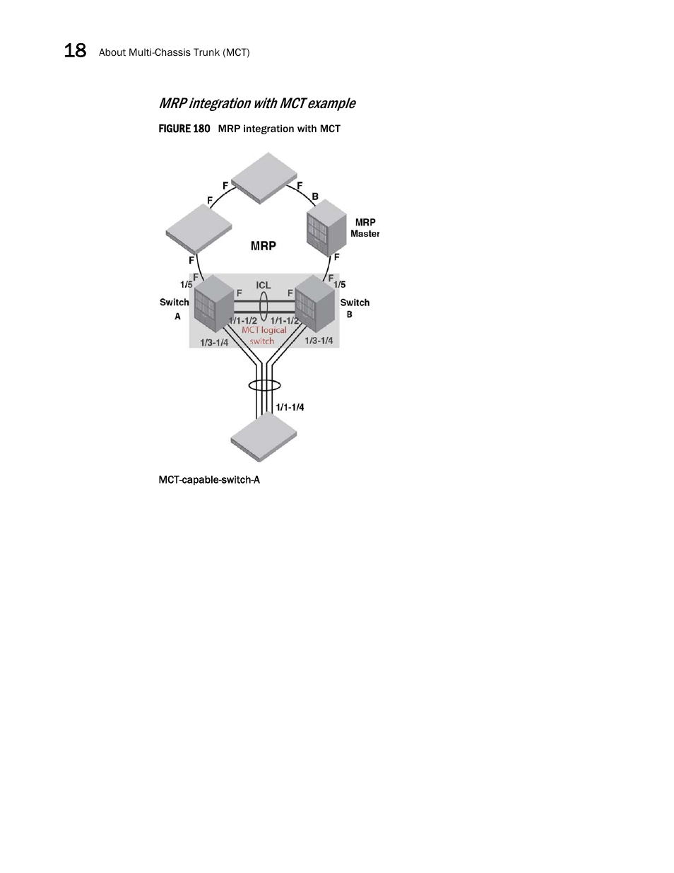 Mrp integration with mct example | Brocade Multi-Service IronWare Switching Configuration Guide (Supporting R05.6.00) User Manual | Page 686 / 984