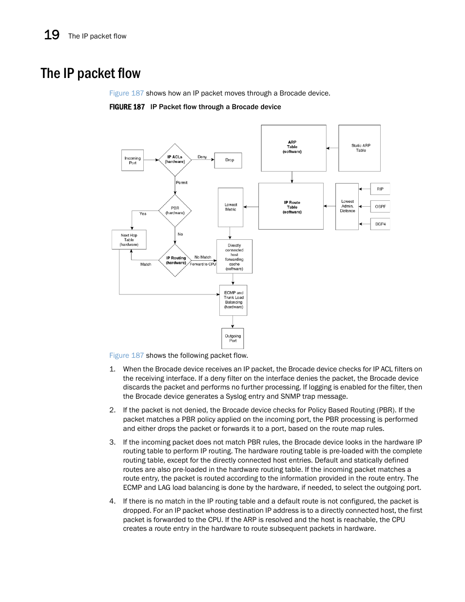 The ip packet flow | Brocade Multi-Service IronWare Switching Configuration Guide (Supporting R05.6.00) User Manual | Page 732 / 984