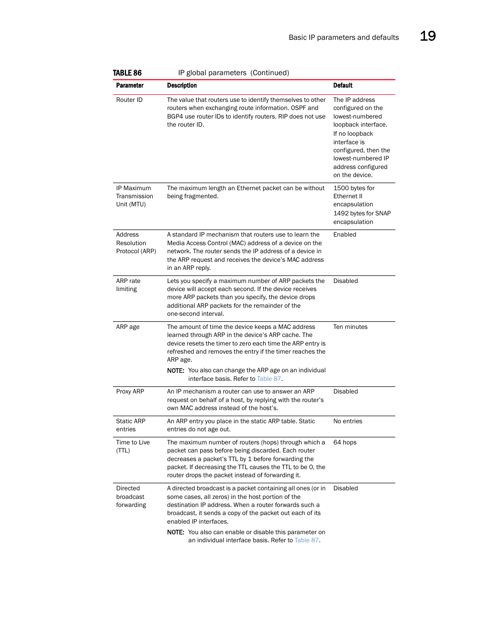 Brocade Multi-Service IronWare Switching Configuration Guide (Supporting R05.6.00) User Manual | Page 737 / 984