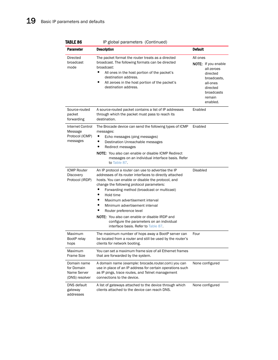 Brocade Multi-Service IronWare Switching Configuration Guide (Supporting R05.6.00) User Manual | Page 738 / 984