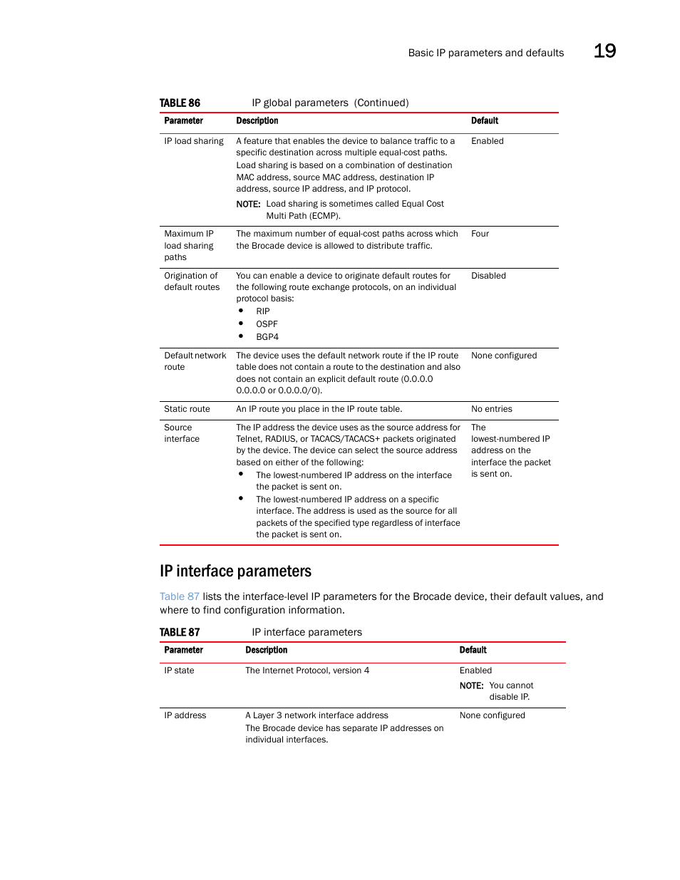 Ip interface parameters | Brocade Multi-Service IronWare Switching Configuration Guide (Supporting R05.6.00) User Manual | Page 739 / 984