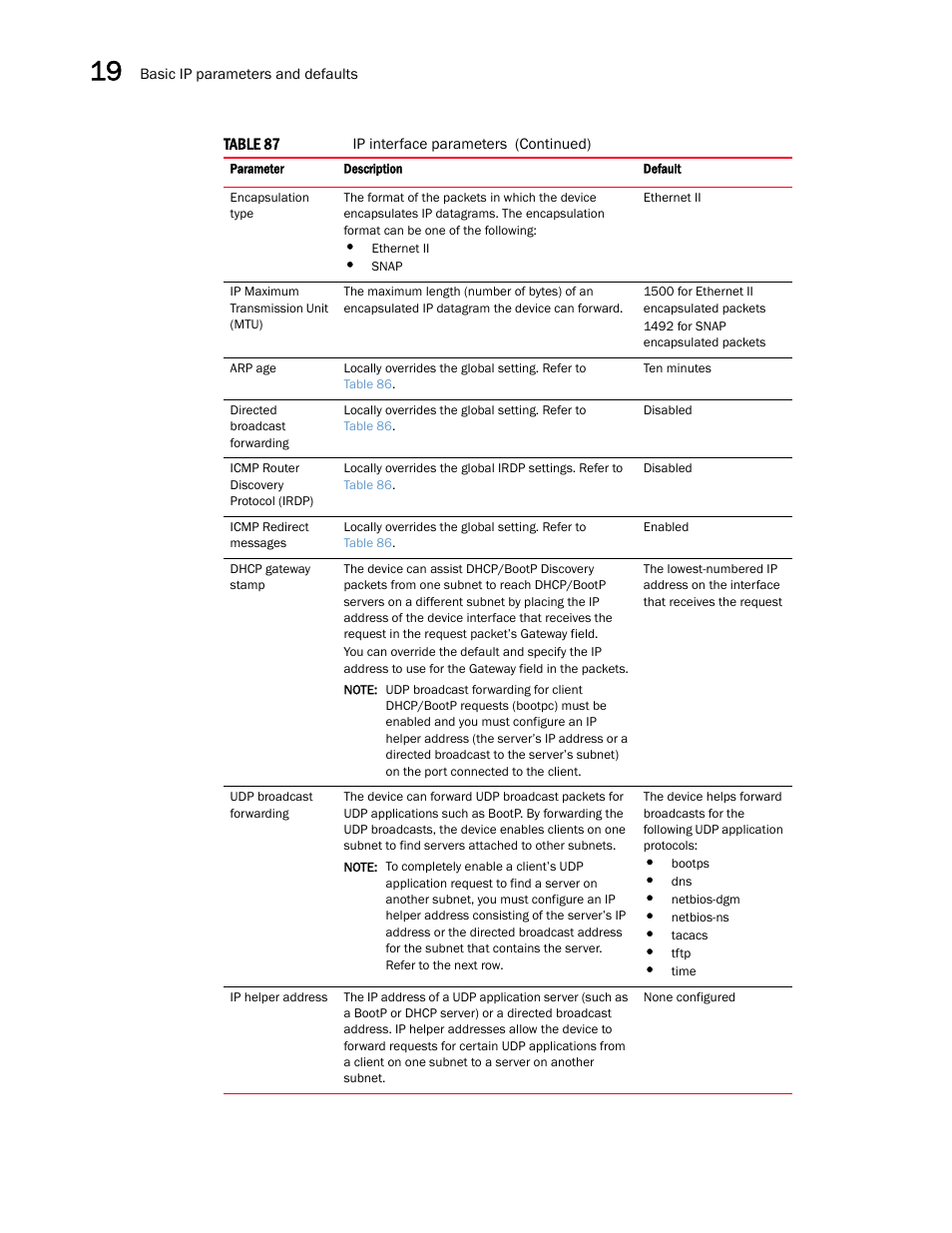 Brocade Multi-Service IronWare Switching Configuration Guide (Supporting R05.6.00) User Manual | Page 740 / 984