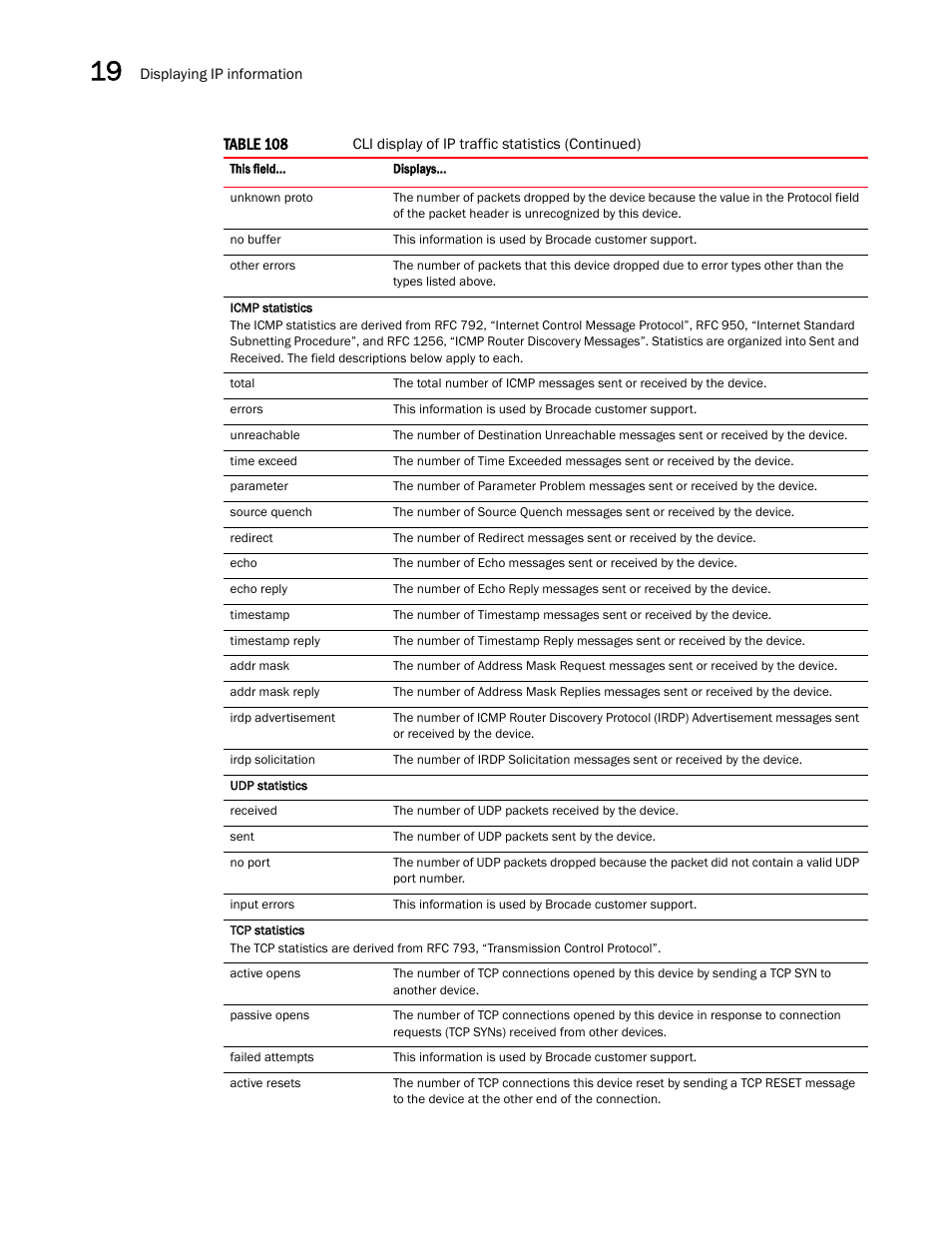 Brocade Multi-Service IronWare Switching Configuration Guide (Supporting R05.6.00) User Manual | Page 878 / 984