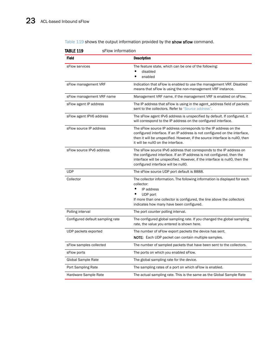 Brocade Multi-Service IronWare Switching Configuration Guide (Supporting R05.6.00) User Manual | Page 932 / 984