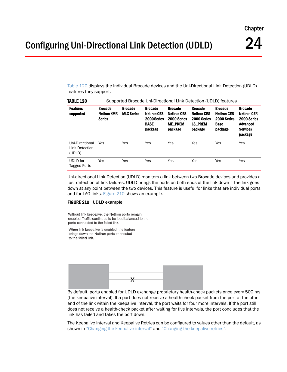 Configuring uni-directional link detection (udld), Chapter 24, Chapter | Brocade Multi-Service IronWare Switching Configuration Guide (Supporting R05.6.00) User Manual | Page 937 / 984
