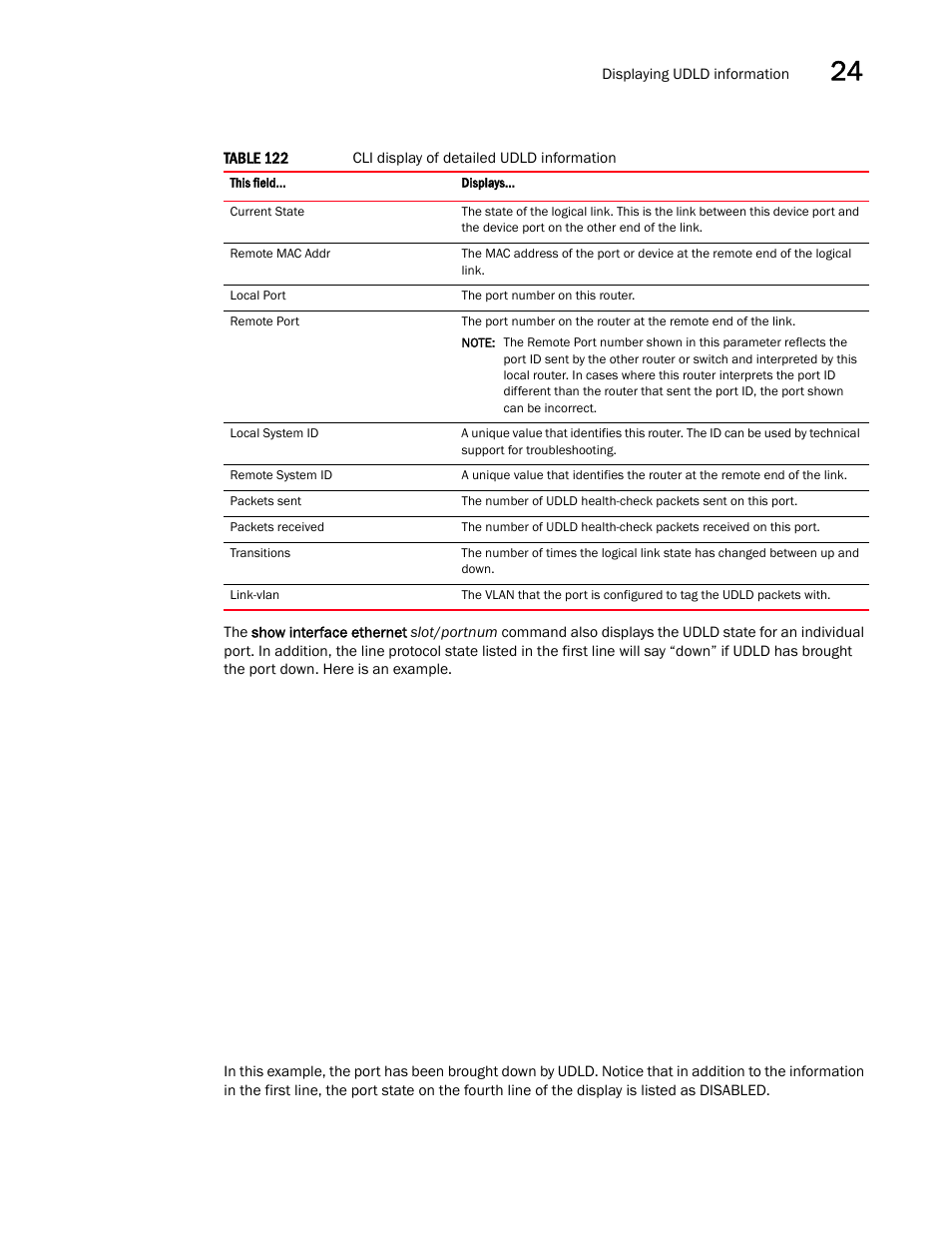 Brocade Multi-Service IronWare Switching Configuration Guide (Supporting R05.6.00) User Manual | Page 941 / 984