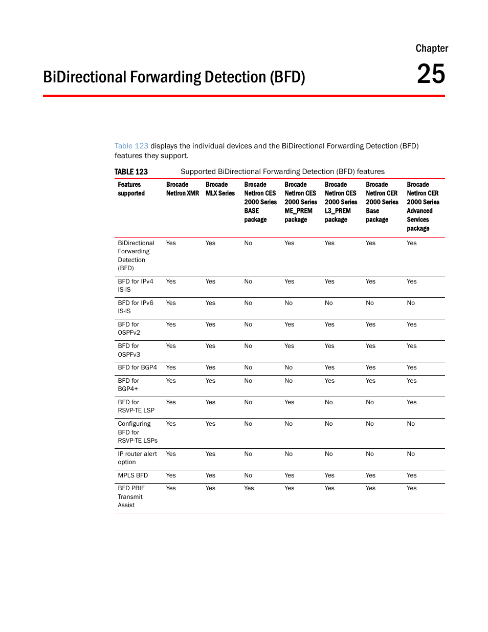 Bidirectional forwarding detection (bfd), Chapter 25, Chapter | Brocade Multi-Service IronWare Switching Configuration Guide (Supporting R05.6.00) User Manual | Page 943 / 984