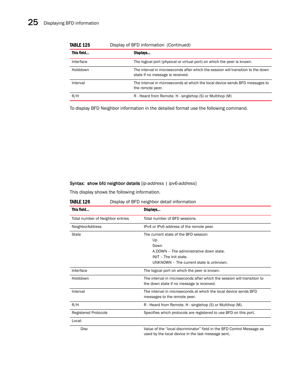 Brocade Multi-Service IronWare Switching Configuration Guide (Supporting R05.6.00) User Manual | Page 948 / 984