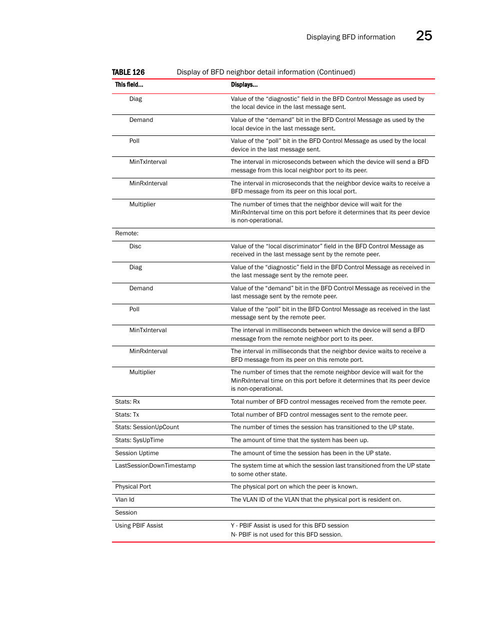 Brocade Multi-Service IronWare Switching Configuration Guide (Supporting R05.6.00) User Manual | Page 949 / 984