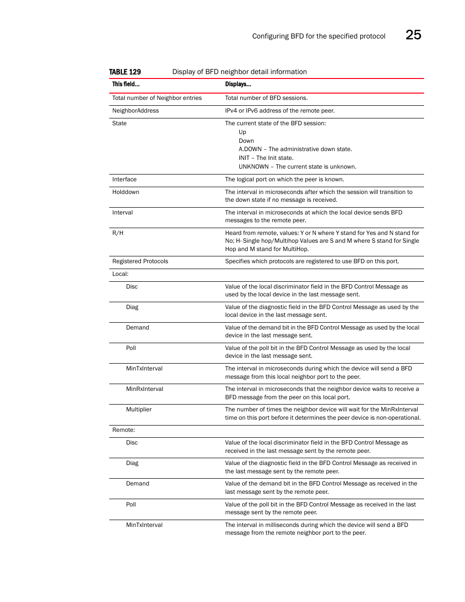 Brocade Multi-Service IronWare Switching Configuration Guide (Supporting R05.6.00) User Manual | Page 961 / 984