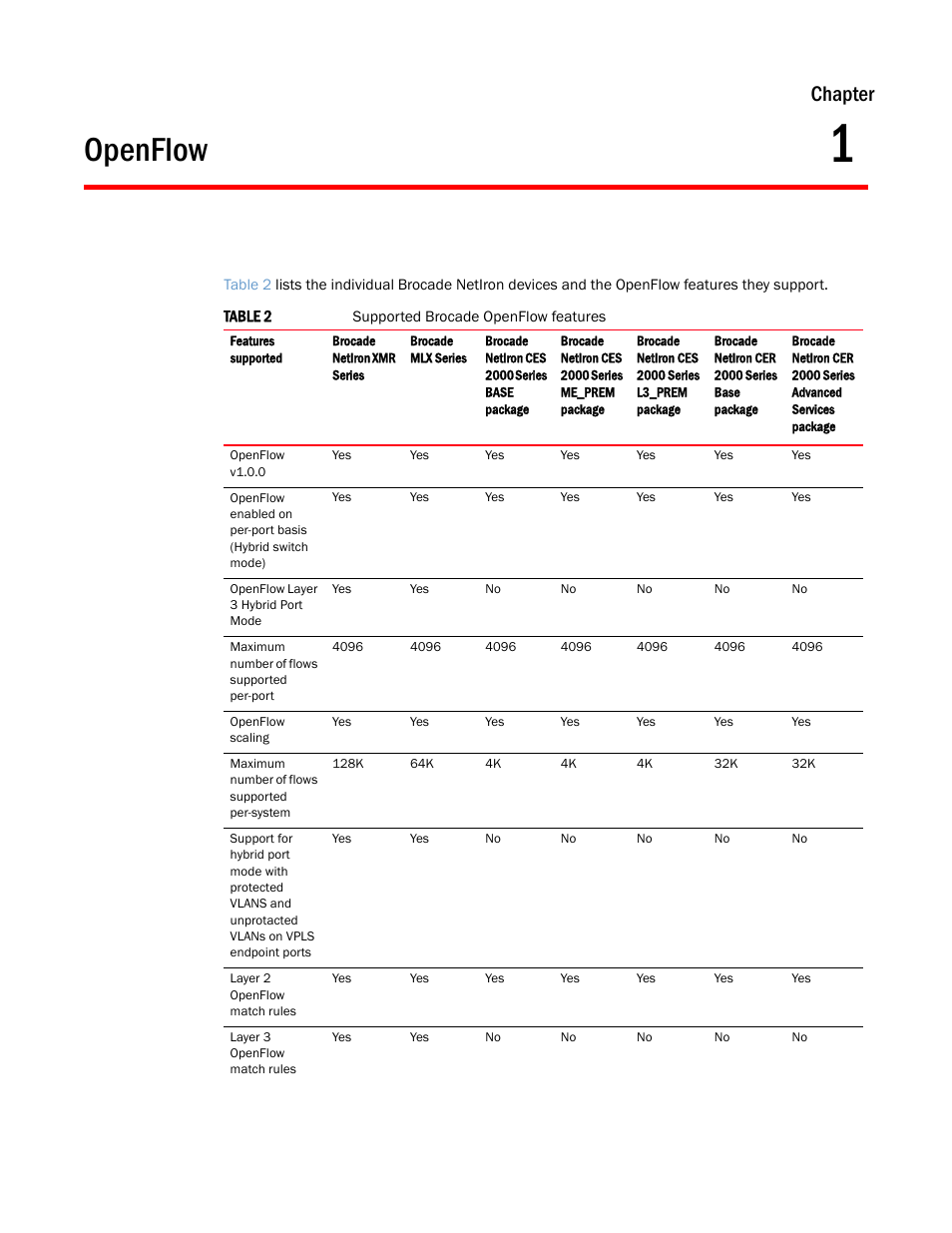 Openflow, Chapter 1, Chapter | Brocade Multi-Service IronWare Software Defined Networking (SDN) Configuration Guide (Supporting R05.6.00) User Manual | Page 11 / 44