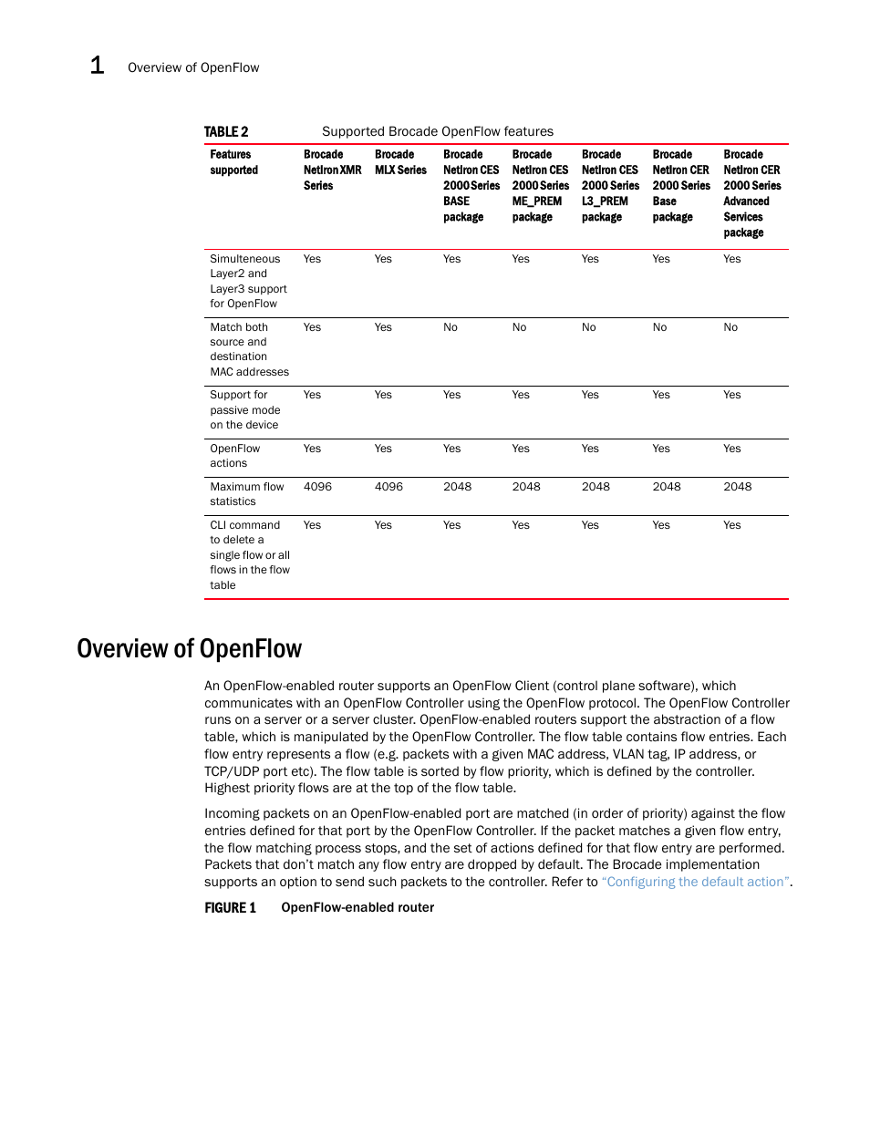 Overview of openflow | Brocade Multi-Service IronWare Software Defined Networking (SDN) Configuration Guide (Supporting R05.6.00) User Manual | Page 12 / 44