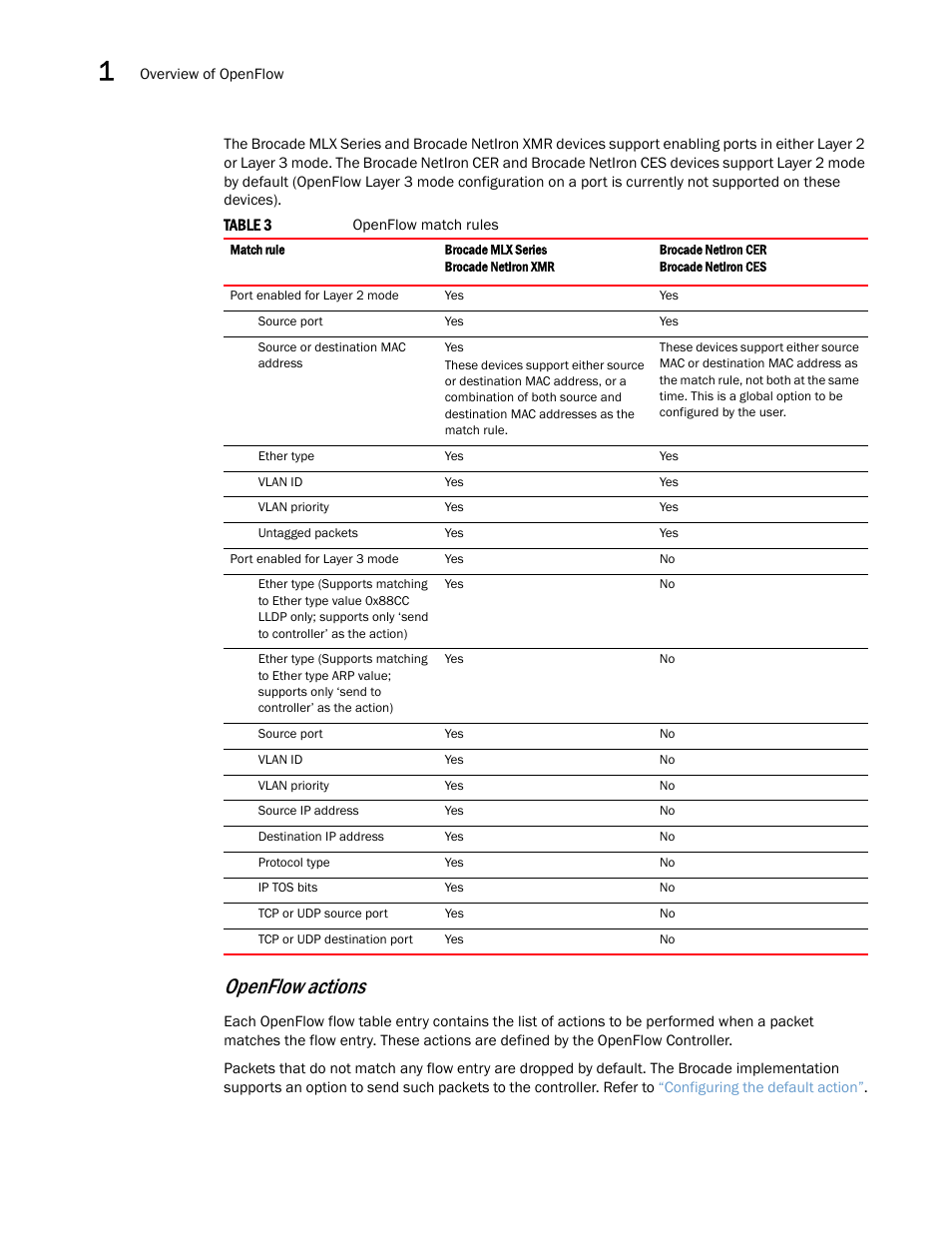 Openflow actions | Brocade Multi-Service IronWare Software Defined Networking (SDN) Configuration Guide (Supporting R05.6.00) User Manual | Page 14 / 44