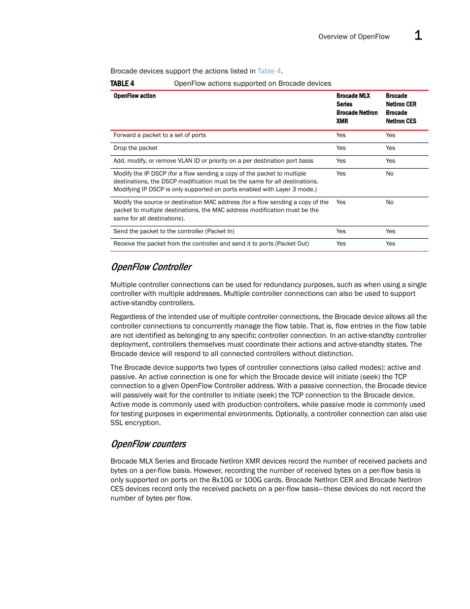Openflow controller, Openflow counters | Brocade Multi-Service IronWare Software Defined Networking (SDN) Configuration Guide (Supporting R05.6.00) User Manual | Page 15 / 44
