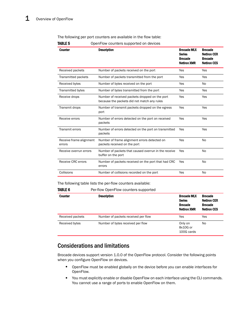 Considerations and limitations | Brocade Multi-Service IronWare Software Defined Networking (SDN) Configuration Guide (Supporting R05.6.00) User Manual | Page 16 / 44