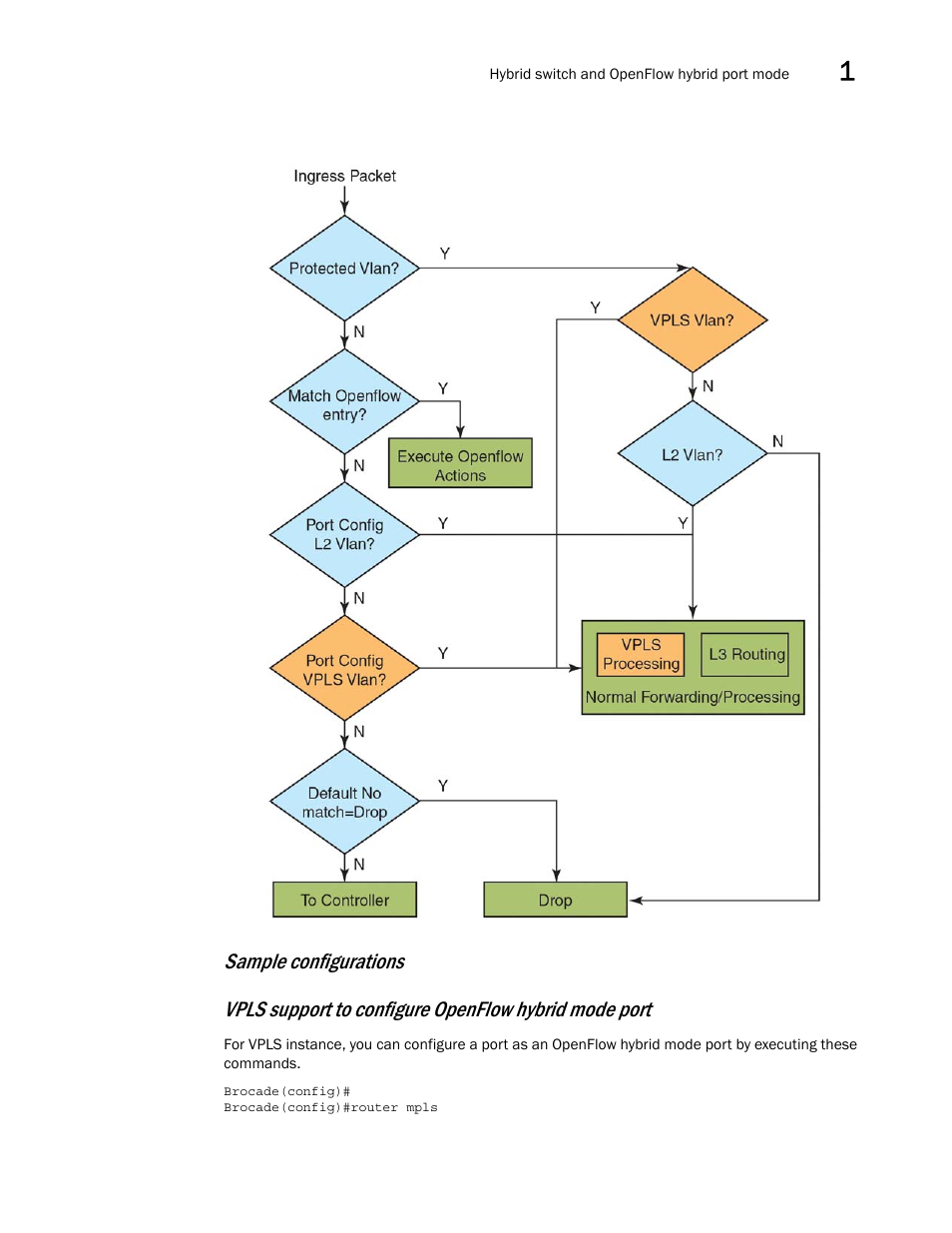 Brocade Multi-Service IronWare Software Defined Networking (SDN) Configuration Guide (Supporting R05.6.00) User Manual | Page 23 / 44