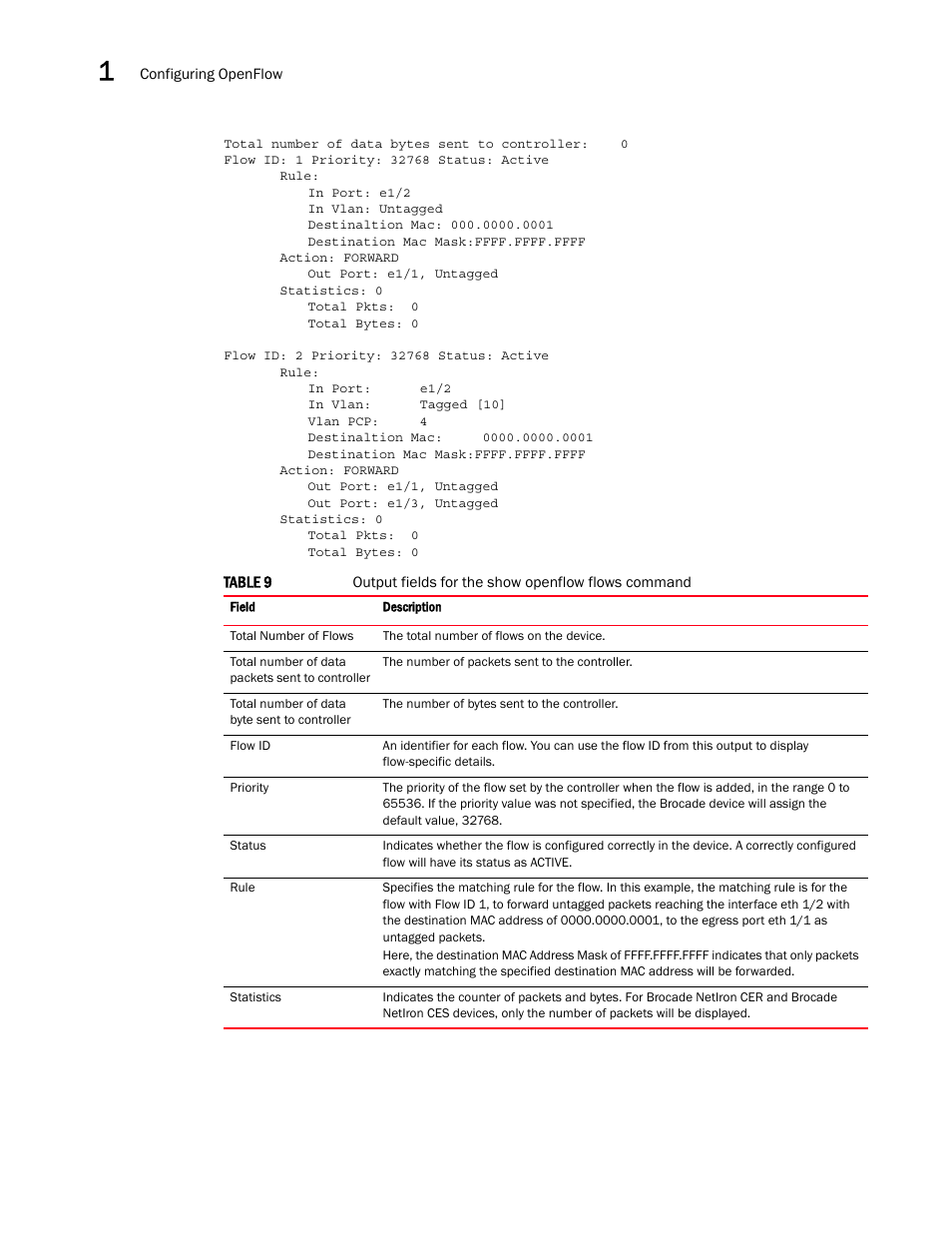 Brocade Multi-Service IronWare Software Defined Networking (SDN) Configuration Guide (Supporting R05.6.00) User Manual | Page 36 / 44