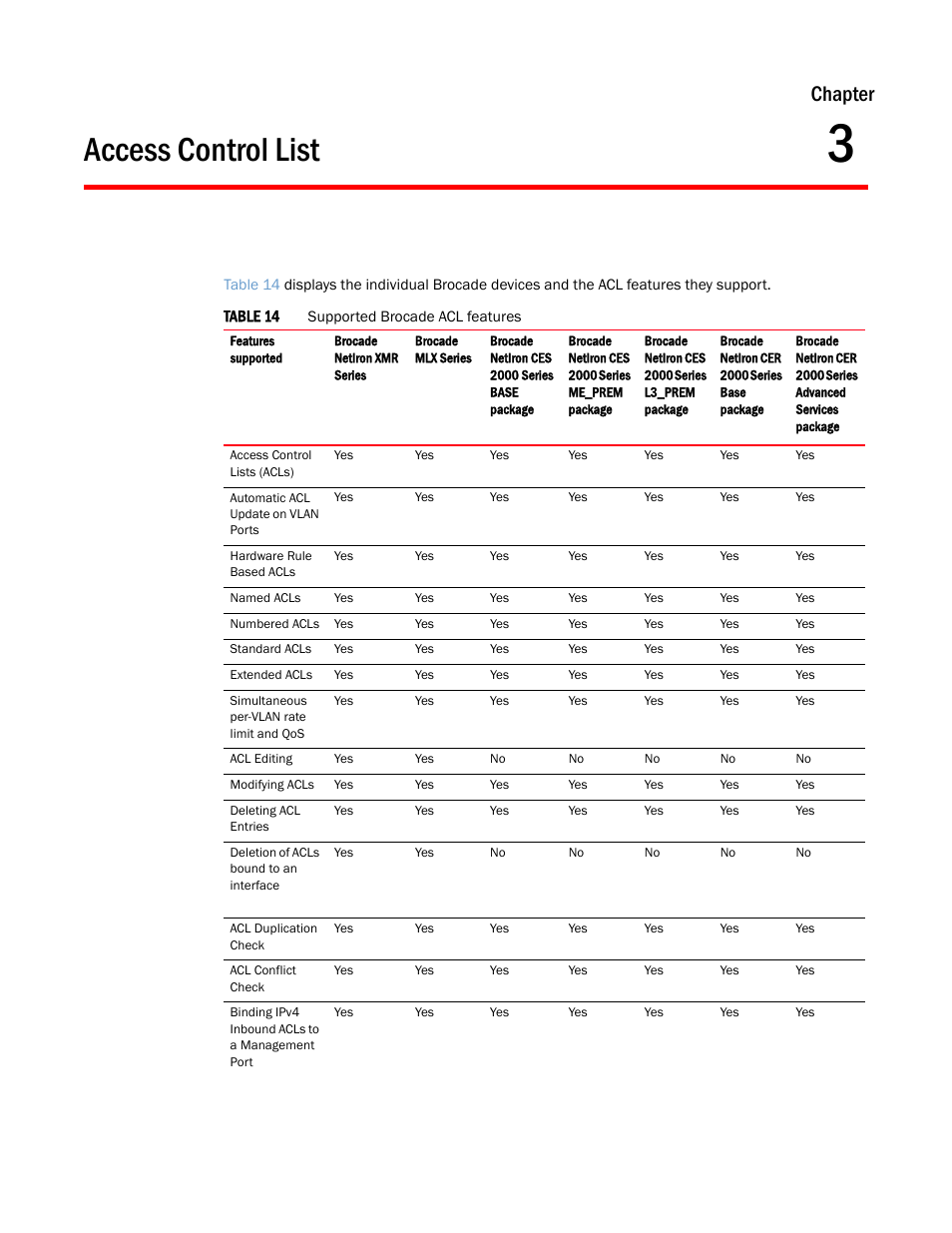 Access control list, Chapter 3, Chapter | Brocade Multi-Service IronWare Security Configuration Guide (Supporting R05.6.00) User Manual | Page 111 / 370