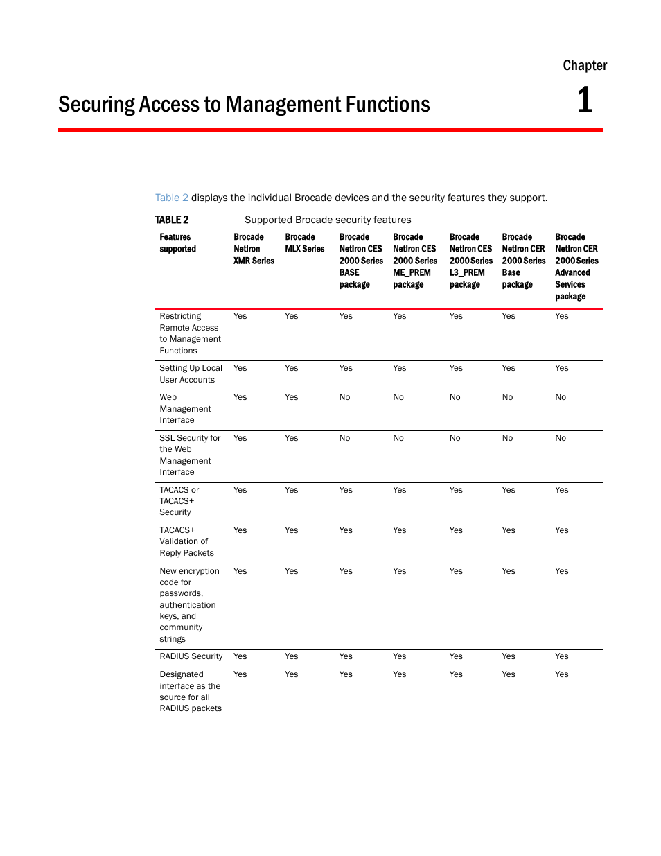 Securing access to management functions, Chapter 1, Chapter | Brocade Multi-Service IronWare Security Configuration Guide (Supporting R05.6.00) User Manual | Page 19 / 370