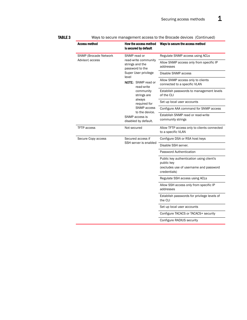 Brocade Multi-Service IronWare Security Configuration Guide (Supporting R05.6.00) User Manual | Page 23 / 370