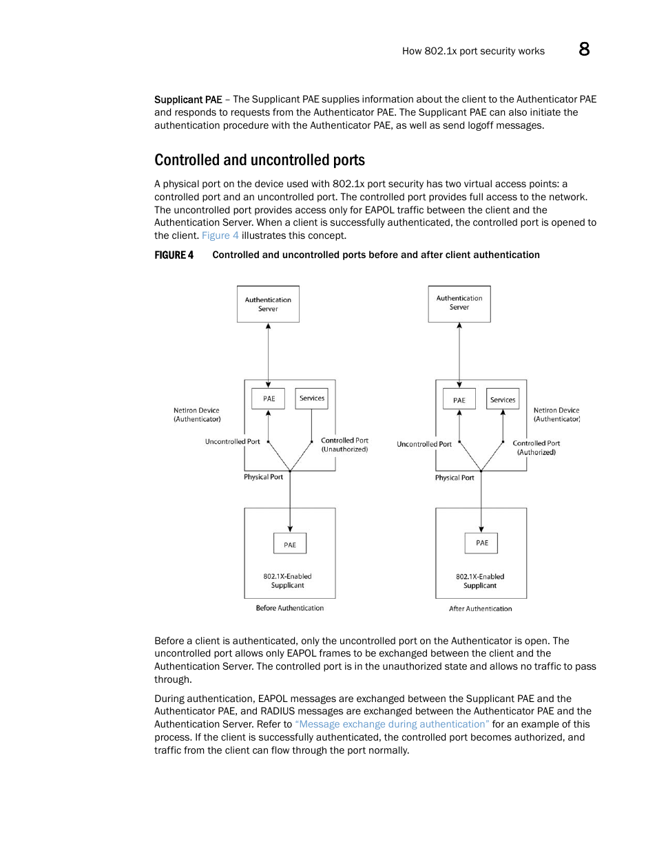 Controlled and uncontrolled ports | Brocade Multi-Service IronWare Security Configuration Guide (Supporting R05.6.00) User Manual | Page 317 / 370