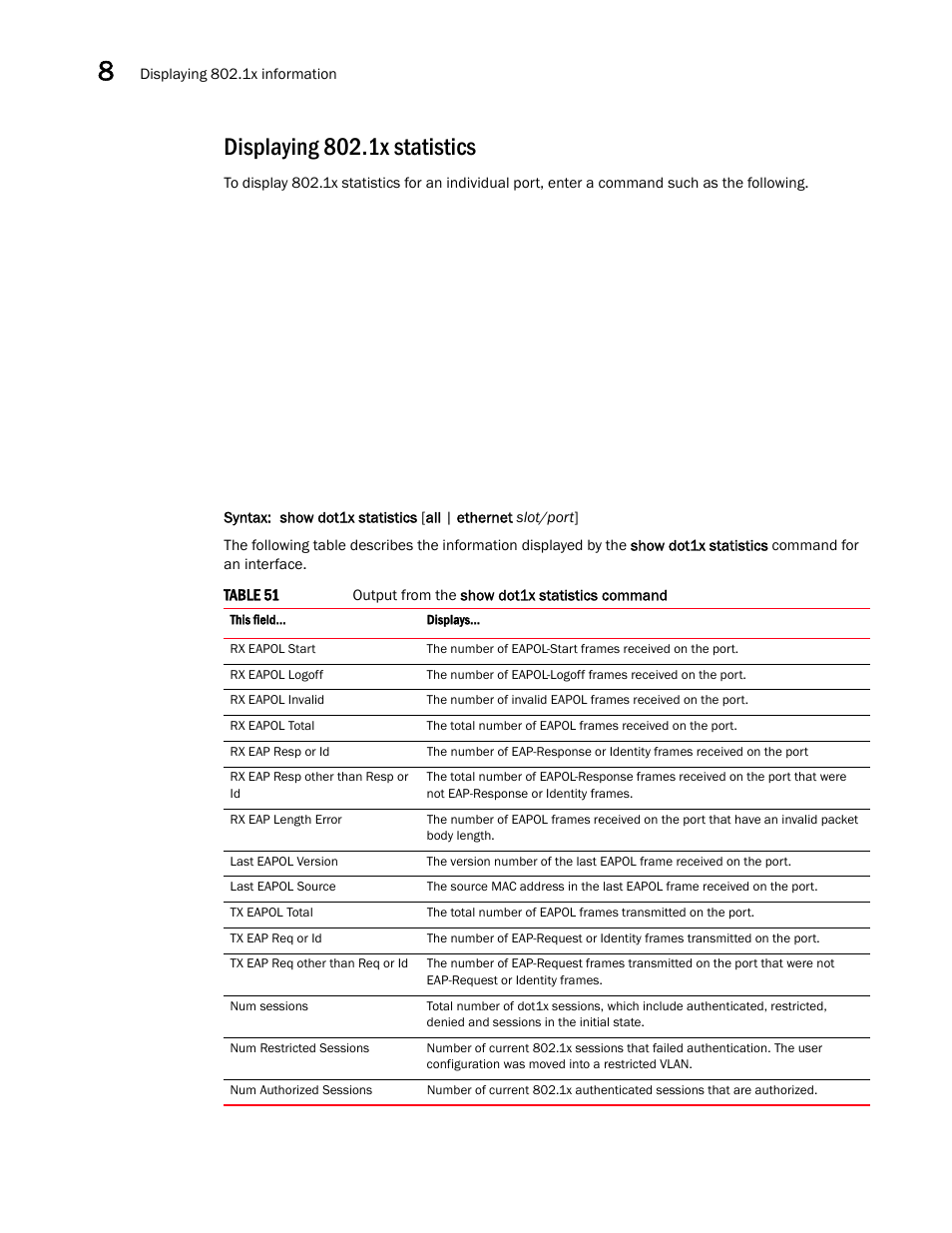 Displaying 802.1x statistics | Brocade Multi-Service IronWare Security Configuration Guide (Supporting R05.6.00) User Manual | Page 336 / 370