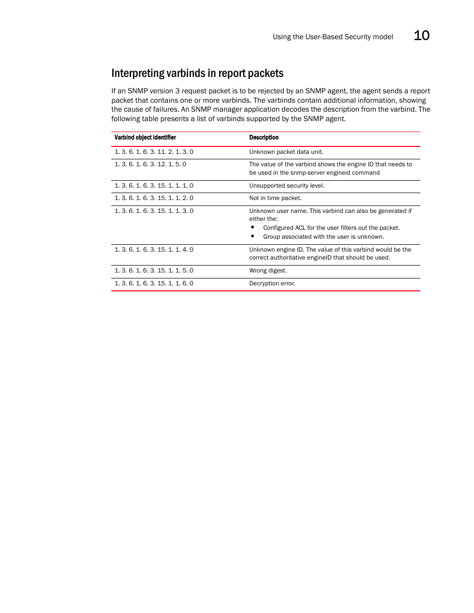 Interpreting varbinds in report packets | Brocade Multi-Service IronWare Security Configuration Guide (Supporting R05.6.00) User Manual | Page 361 / 370